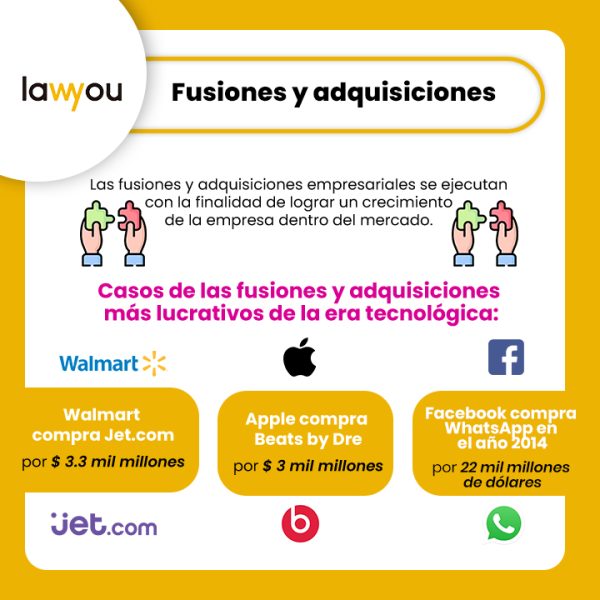 Ejemplos De Fusiones Y Adquisiciones Business Lawyou 4928